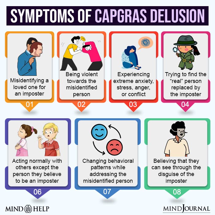 Symptoms of Capgras Delusion